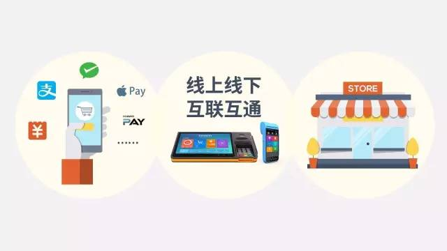 聚合支付怎么贏利的，平臺(tái)收費(fèi)模式是怎樣的？