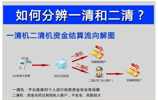 聚合支付的風控受到行業(yè)的關(guān)注