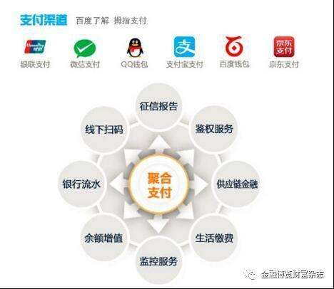 如何設(shè)計(jì)聚合支付系統(tǒng)，實(shí)現(xiàn)原理是什么？