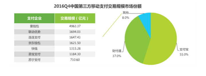 2017年移動支付研究報告，透視支付未來！