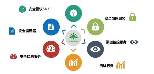 移動支付SDK哪家比較強？有圖有真相！