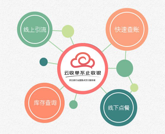 移動支付平臺哪家強(qiáng)？