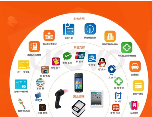498科技云收單聚合支付背后的秘密究竟是什么？